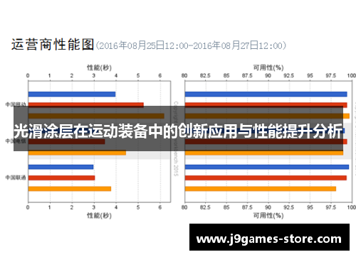 光滑涂层在运动装备中的创新应用与性能提升分析